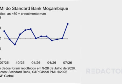 Sector privado vive um dos melhores momentos
